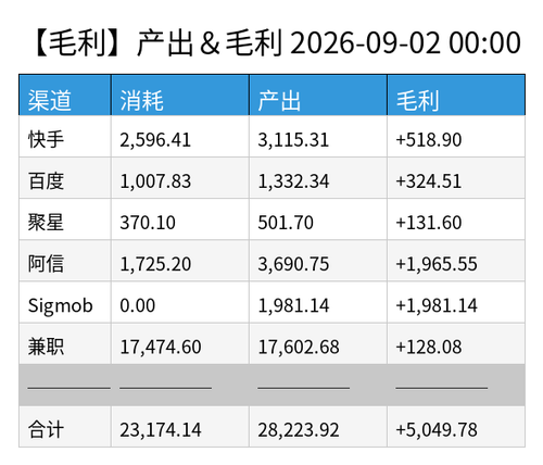 profit chart.png