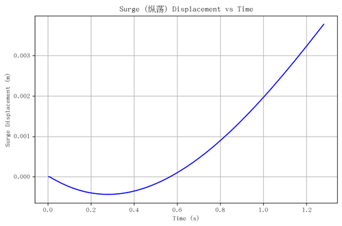 rb surge.png