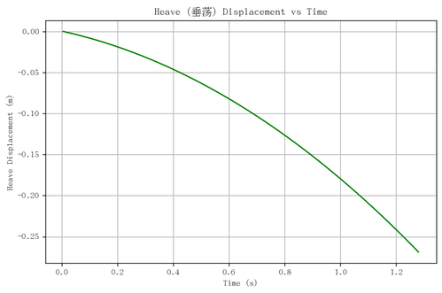 rb heave.png