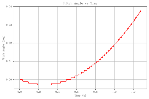 rb pitch angle.png