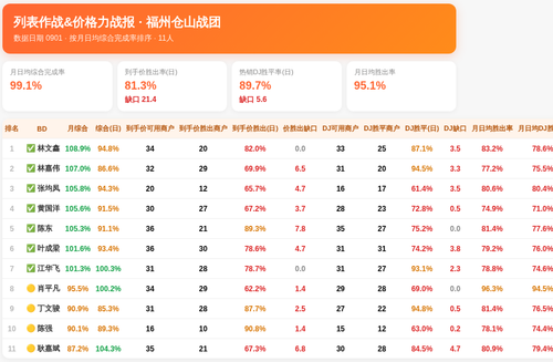 列表作战价格力 仓山战团 0901.png