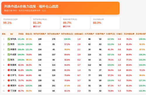列表作战价格力 仓山战团 0901.png