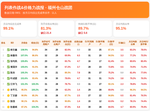 列表作战价格力 仓山战团 0901.png