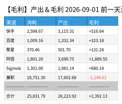 profit chart.png