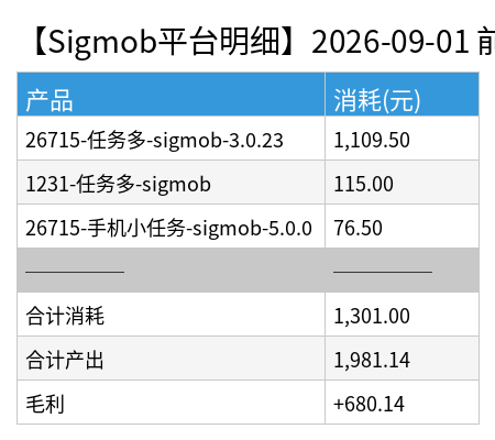 sigmob detail chart.png