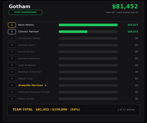 gotham chart.png