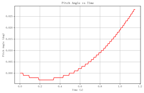 rb pitch angle.png