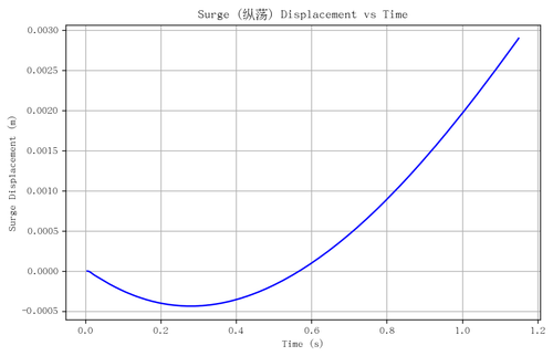 rb surge.png