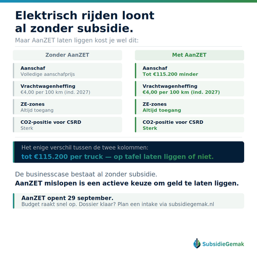 aanzet verschil.2