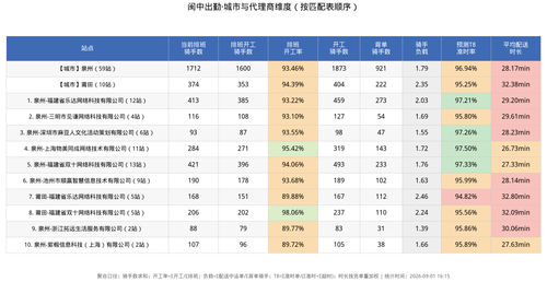 agent chart.2