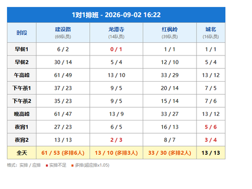 schedule 1v1.2