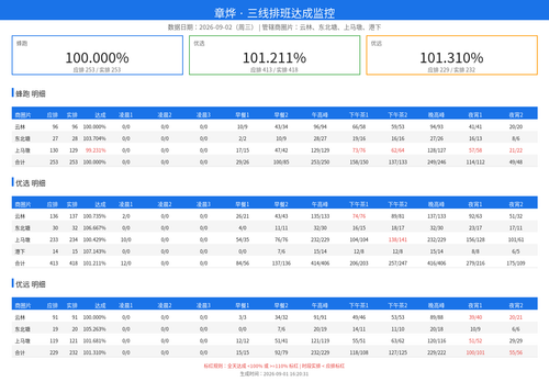 schedule monitor.2