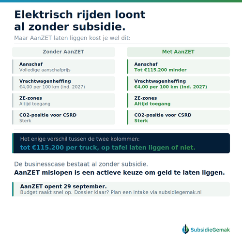 aanzet verschil v2.2