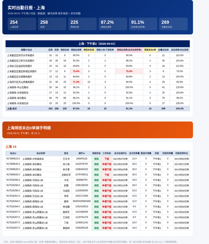 日报 上海 2026 09 01 下午茶2.2
