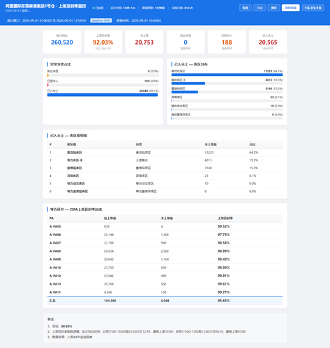 dashboard 20260901 163117.png