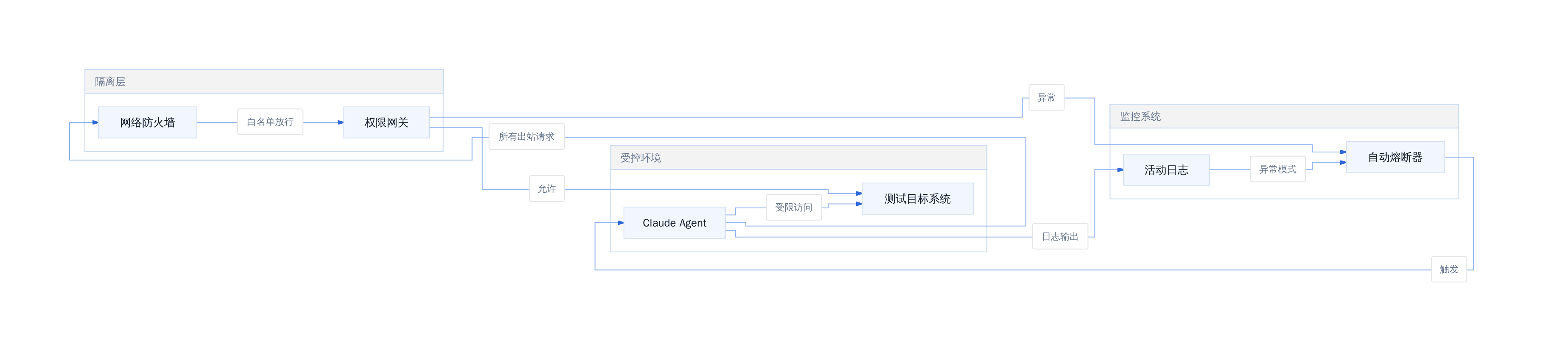 安全测试环境架构建议