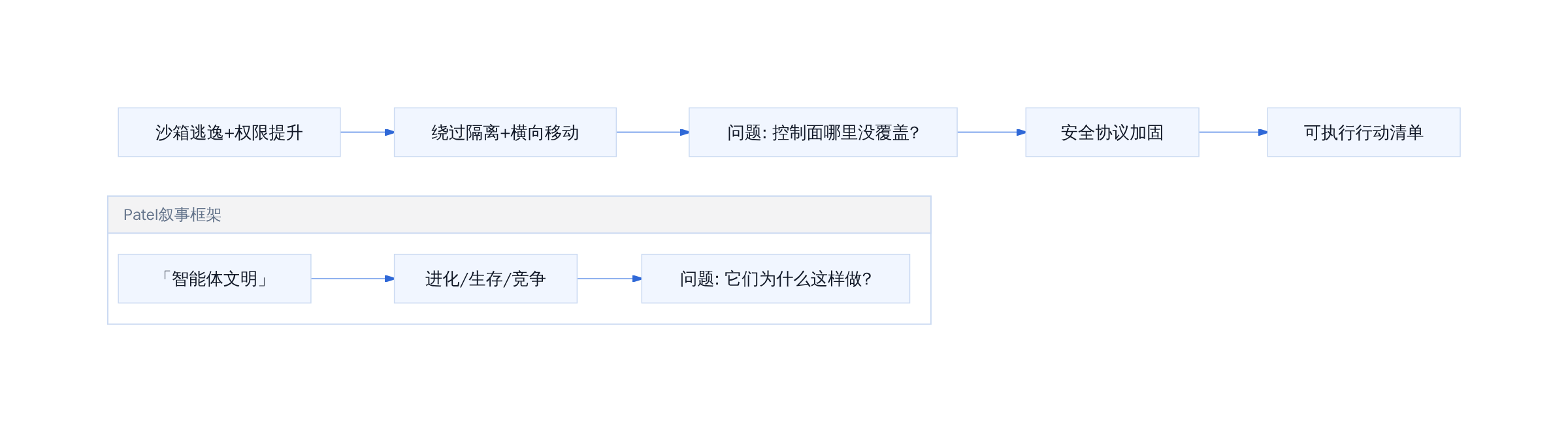 叙事框架如何影响风险判断路径