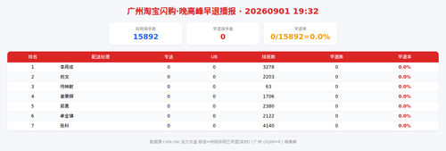 img qd 晚高峰.png