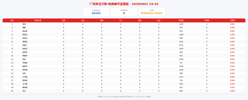 img zb 晚高峰.png