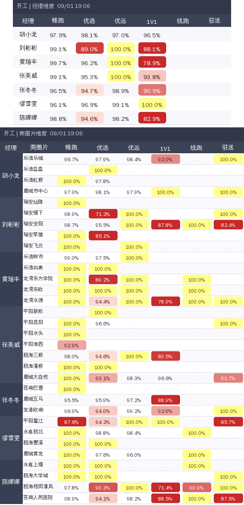 ziguan summary.png