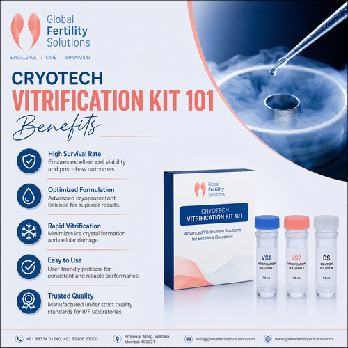 Cryotech Vitrification Kit 101 benefits.png
