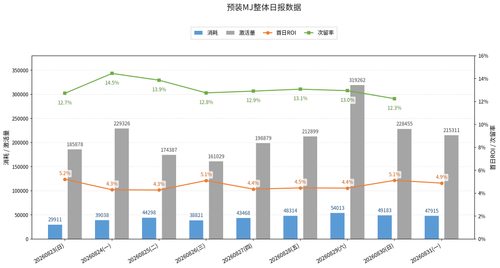 MJ daily combined chart.png