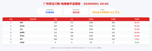 img qd 晚高峰.png