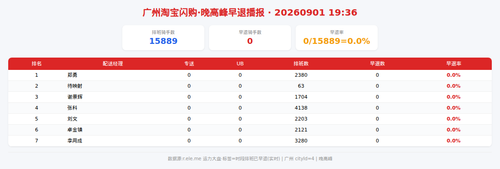 img qd 晚高峰.png