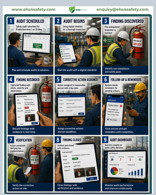 EHS audit management software.png