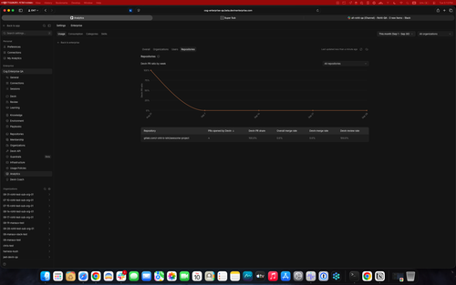 r52 usage repos.png