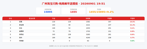 img qd 晚高峰.png