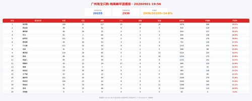 img zb 晚高峰.png