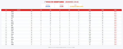 img zb 晚高峰.png