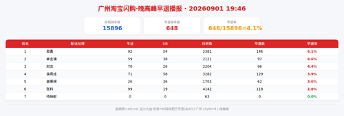 img qd 晚高峰.png
