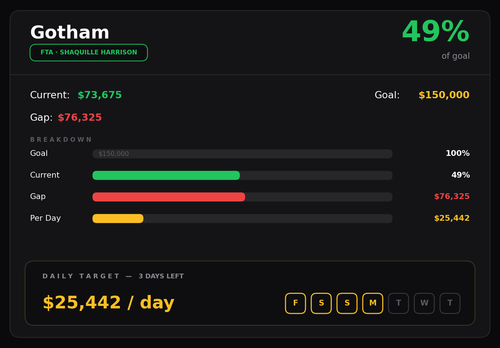 gotham chart.png