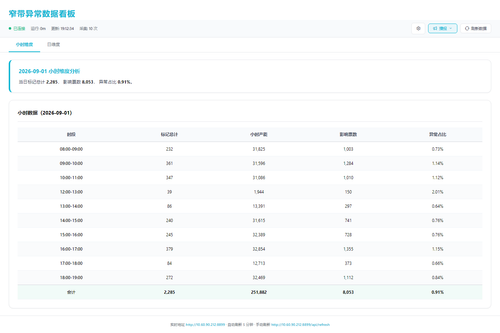 dashboard hourly 20260901 191229.png