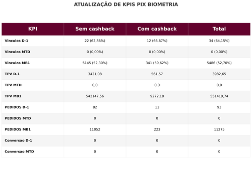 tabela kpis 2026 08 31.png