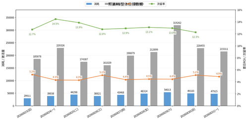 MJ daily combined chart.png
