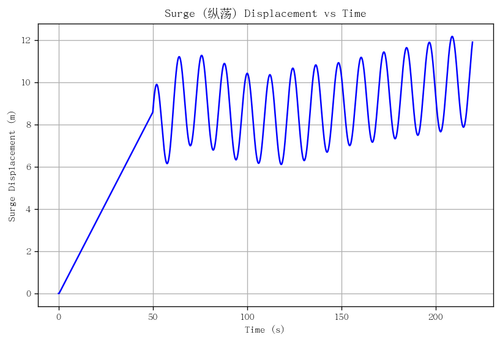 rb surge.png