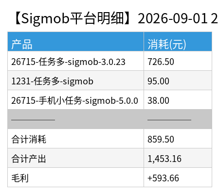 sigmob detail chart.png