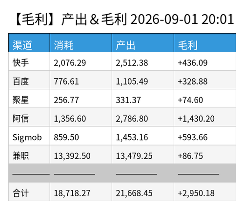 profit chart.png