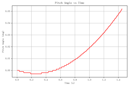 rb pitch angle.png