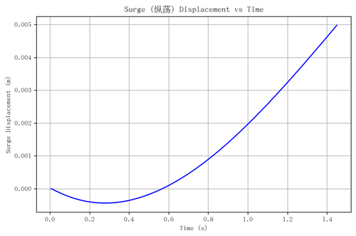 rb surge.png
