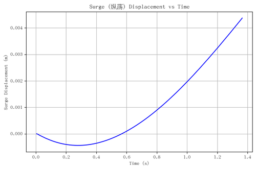 rb surge.png