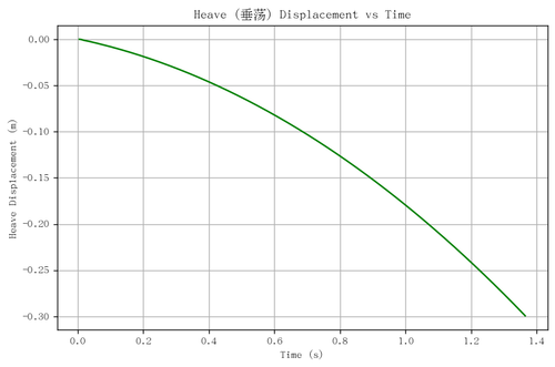 rb heave.png