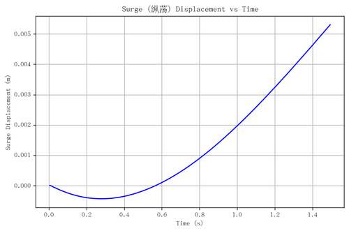 rb surge.png