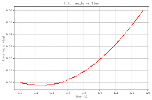rb pitch angle.png