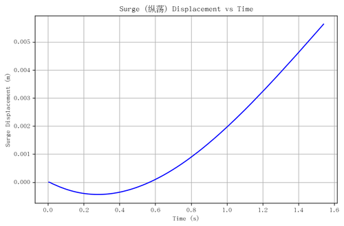 rb surge.png