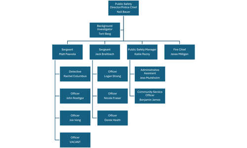 2026 Org Chart.png