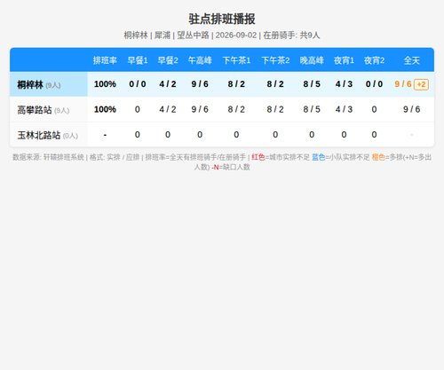 schedule zhudian.png